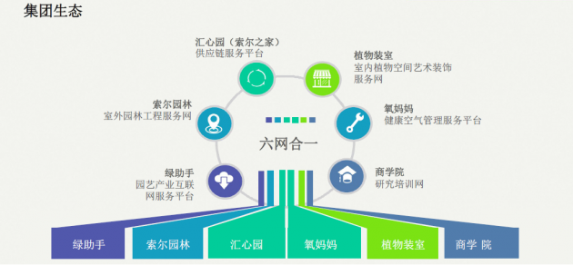 索尔园林打造"园林