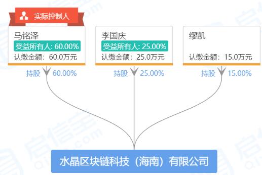 当当创始人李国庆以公开信的方式宣布离开当当