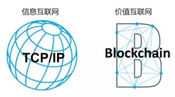 【研究员视角】区块链:从入门到精通-科技频道-手机