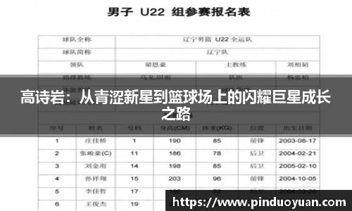 高诗岩:从青涩新星到篮球场上的闪耀巨星成长之路