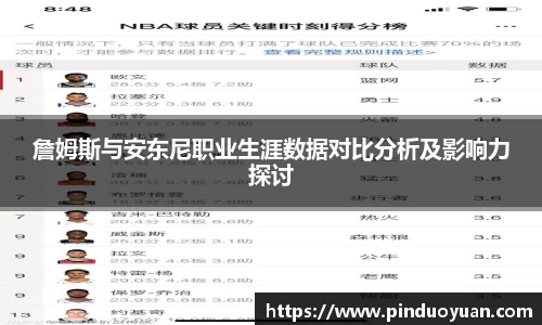 詹姆斯与安东尼职业生涯数据对比分析及影响力探讨